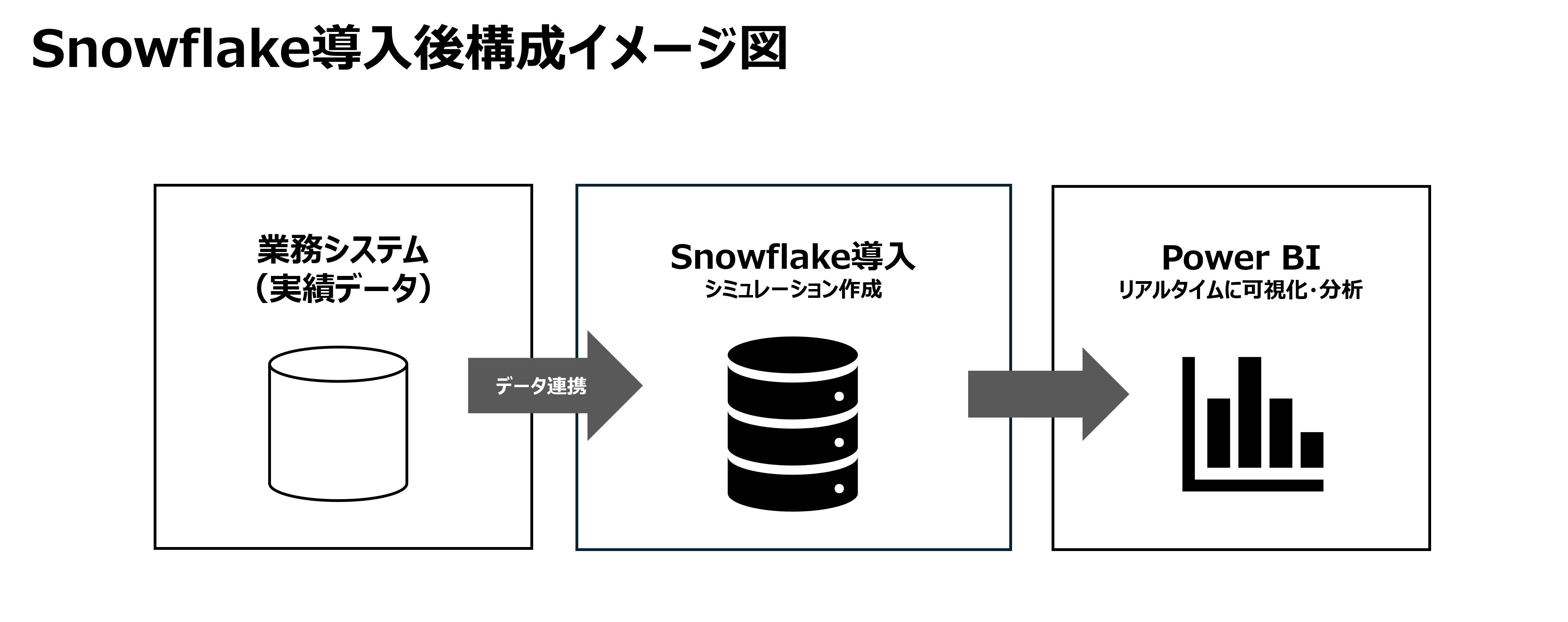 主な機能・用途